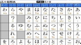 日语五十音图教学视频,日语发音基础教学视频概览